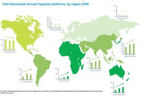 Non-OECD countries making headway in renewable energy