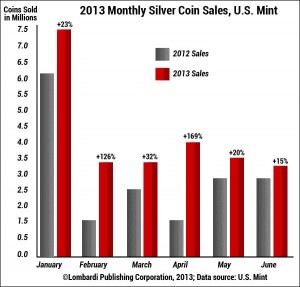 Silver coin sales growing