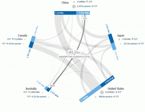 Resource economies are still small