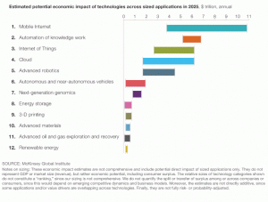 disrupt mckinsey