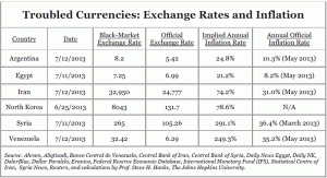 trouble currencies chart cato