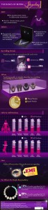 The Basics of Buying Jewellery
