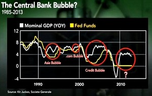 PIMCO says stop worrying about higher US rates