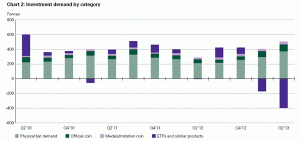 wgc chart outflows etf
