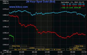 gold and silver lower