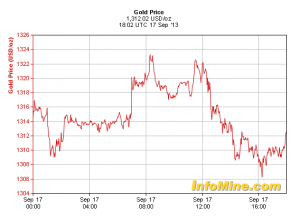Gold price September 17