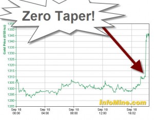 Fed gold price zero taper