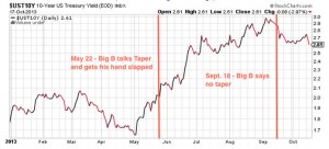 10-year US treasury yield