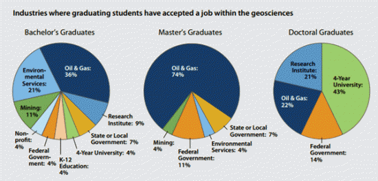 What does a newly-minted geoscientist make? - MINING.COM