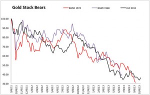 Gold stock bears