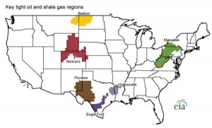US shale production