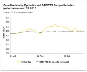 Canadian miners improve performance, but far from being out of the woods
