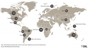 Global exploration budgets down 29% in 2013