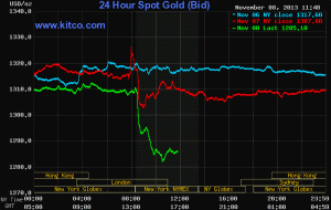 gold payroll