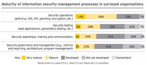 Cyber attacks are miners latest major threat