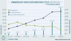 ownership-over-exploration-cycle