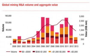 M&A in 2013