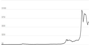 Bitcoin as a currency: Not likely, says Goldman Sachs