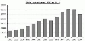 pdac chart two