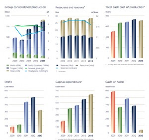 Randgold targets higher gold output, gives CEO 36% pay rise