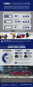 INFOGRAPHIC: Quick primer on cobalt and batteries