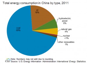 China to shut down 2,000 coal mines this year