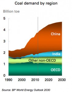 Ukraine crisis fuels Europe demands for coal, prices jump