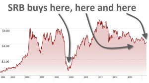 Copper price extends rally as Beijing catches hedge funds short