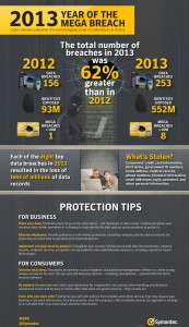 Mining, oil and gas companies, at highest risk of cyber-attacks: report