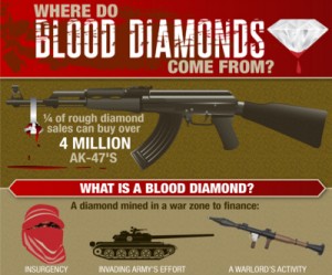 INFOGRAPHIC: Blood diamonds still a problem from hell