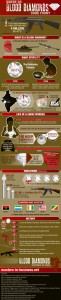 INFOGRAPHIC: Blood diamonds still a problem from hell