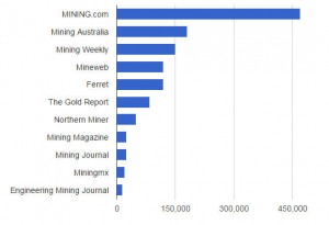 monthly visits december 2014 similarweb competitors