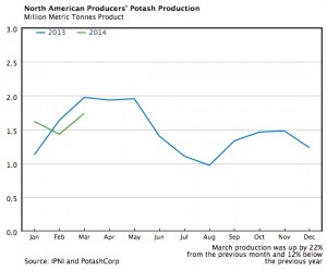 BHP going after PotashCorp again: report