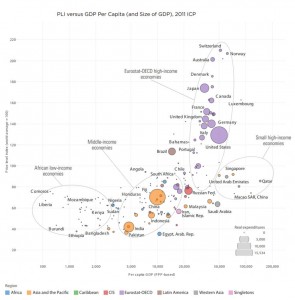World Bank: China to overtake US as biggest economy THIS YEAR