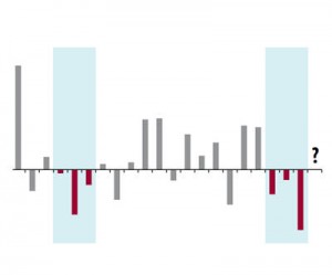 CHART: So far so good on the 3-year gold, silver stocks rule