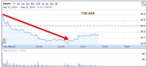 Canadian firms sue Barrick over divisive Pascua-Lama project