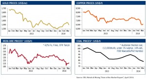 Funding still an issue for miners, especially juniors: report