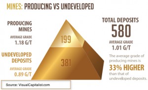 Global gold, silver production to hit fresh records this year