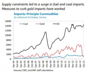 India rises gold, silver import tax again