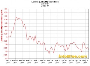 Lonmin profit keeps hurting by platinum strike, two workers reportedly killed