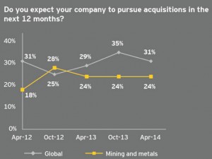 Mining deals in Canada plunge 51%, but light at end of tunnel getting brighter