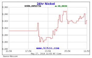 Vale’s New Caledonia nickel plant under siege, up to $30m in damage