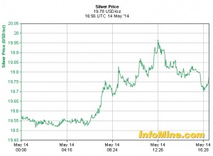 Silver demand reached record high in 2013, prices jump