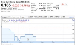 Brazil revokes Canadian Belo Sun’s license to gold mine in Amazon