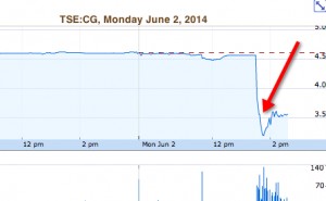 Centerra to shut Kumtor gold mine if doesn't get permits
