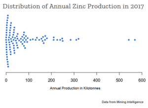 distribtuion of annual zinc production in 2017 mining intelligence