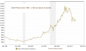 Gold prices unlikely to settle as Iraq tensions escalate