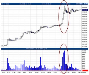 Suddenly, gold price goes on insane surge