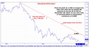 CHARTS: Gold price is entering make or break territory