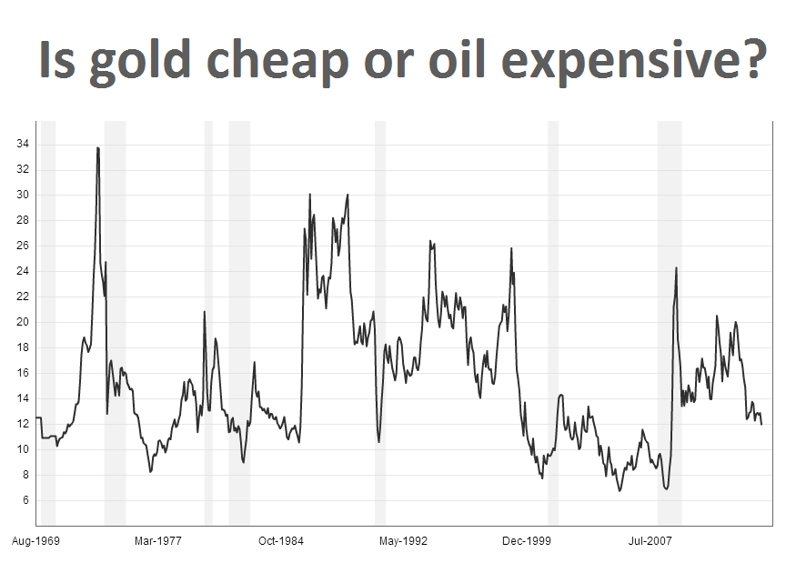 1984 Vs Today Chart